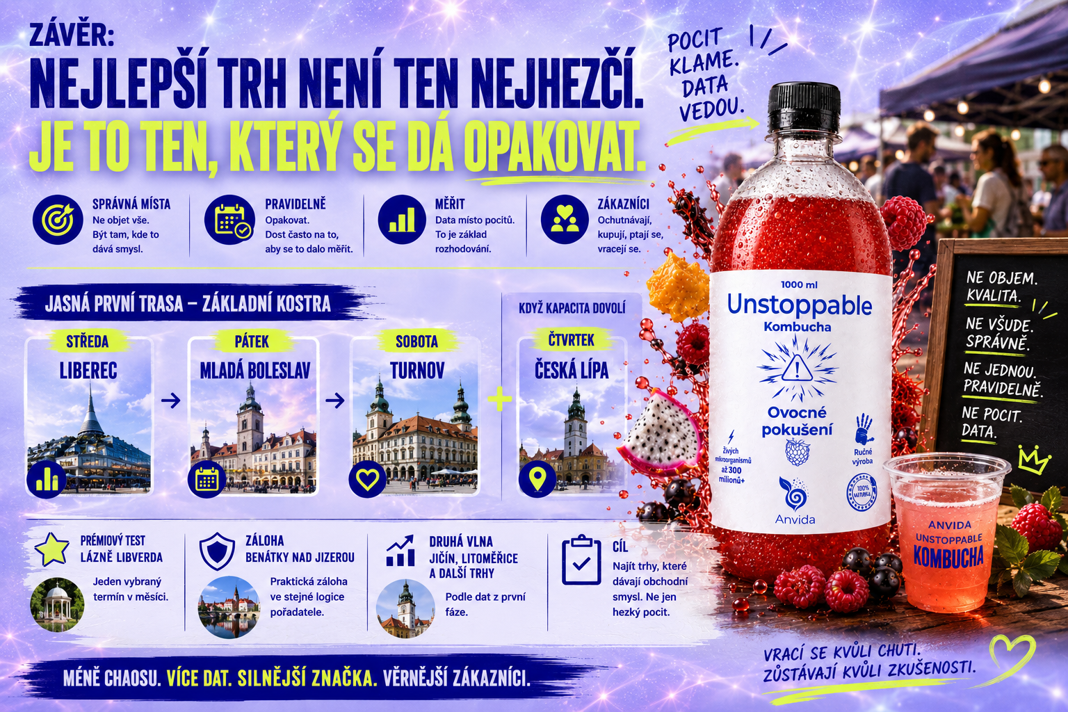 ANVIDA farmářské trhy závěr